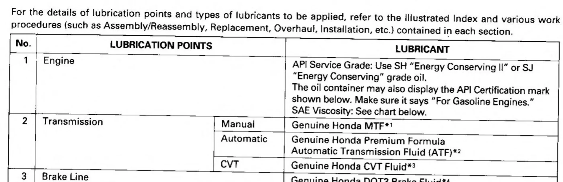 11th Gen Honda Civic Correcting the record on manual transmission fluid disinfo 1776909784681-ft