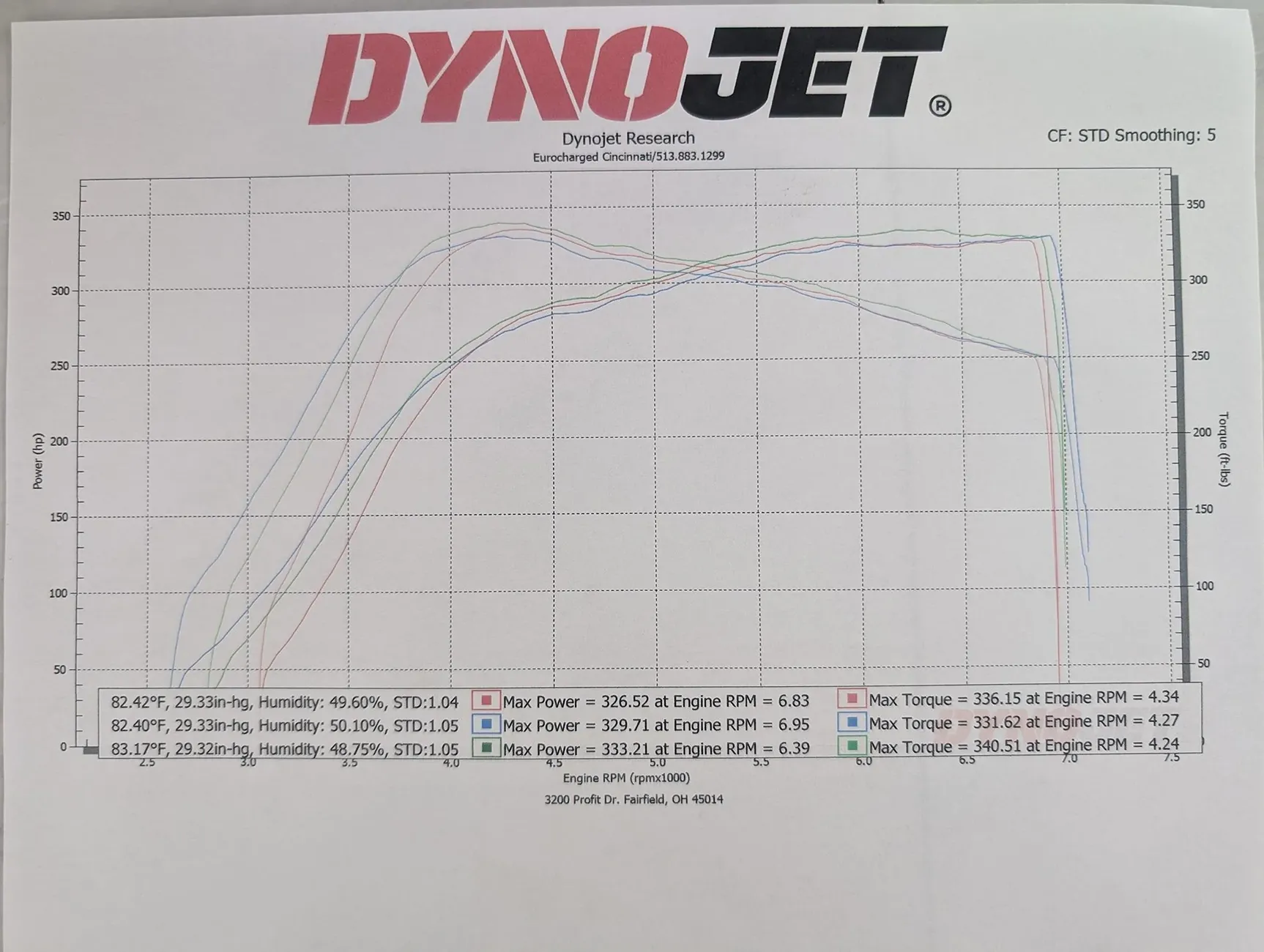 11th Gen Honda Civic Rated R build PXL_20260512_151606213