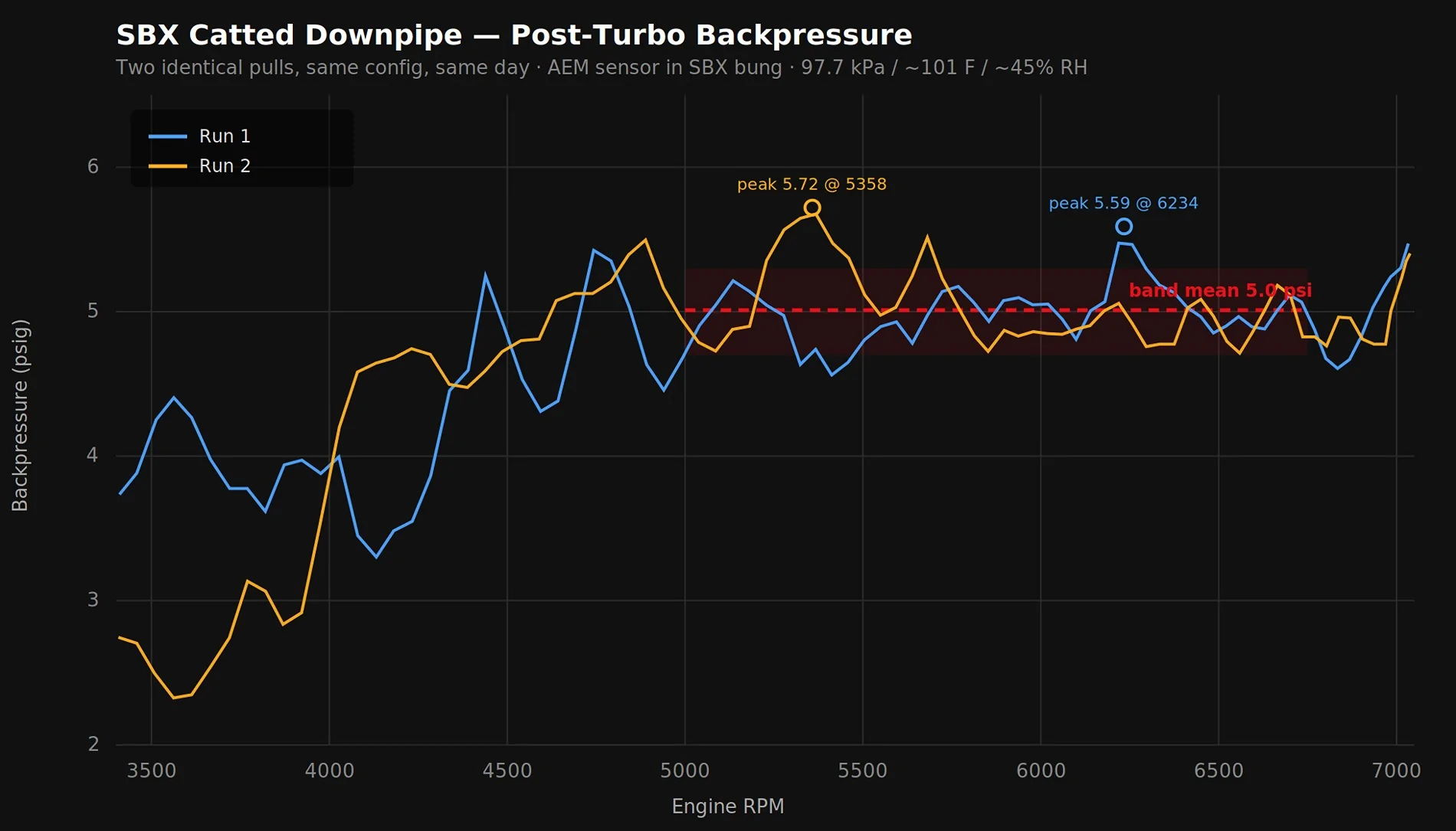 sbx_backpressure_repeatability.webp