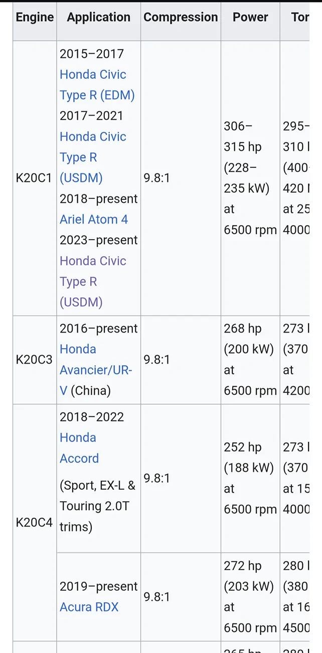 11th Gen Honda Civic Market for a more extreme Type R variant 18695