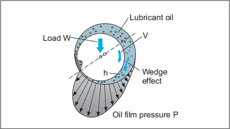 11th Gen Honda Civic What the lowest on track oil pressure you are comfortable with? 1786491261584-g7