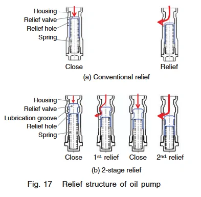 11th Gen Honda Civic What the lowest on track oil pressure you are comfortable with? Screenshot 2026-08-12 183050
