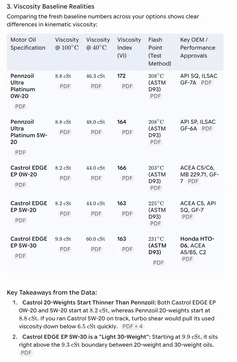 11th Gen Honda Civic 🔴💊 Engine Oil Red Pill Thread: Only Post If You Have UOA - Official Honda Civic Type R K20C1 Engine Oil Analysis Screenshot 2026-08-31 at 12.21.23 PM