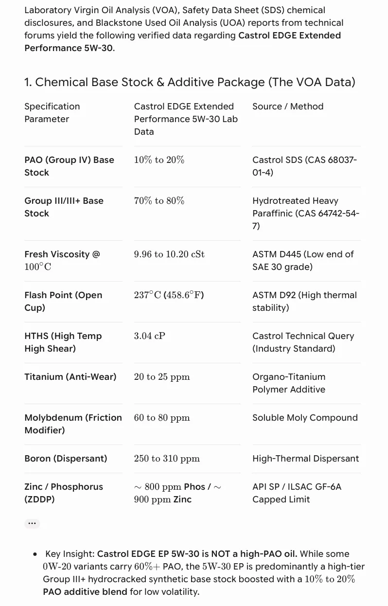 11th Gen Honda Civic 🔴💊 Engine Oil Red Pill Thread: Only Post If You Have UOA - Official Honda Civic Type R K20C1 Engine Oil Analysis Screenshot 2026-08-31 at 12.20.20 PM