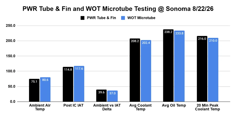 11th Gen Honda Civic FL5 Intercooler Reference Thread PWR & Microtube testing
