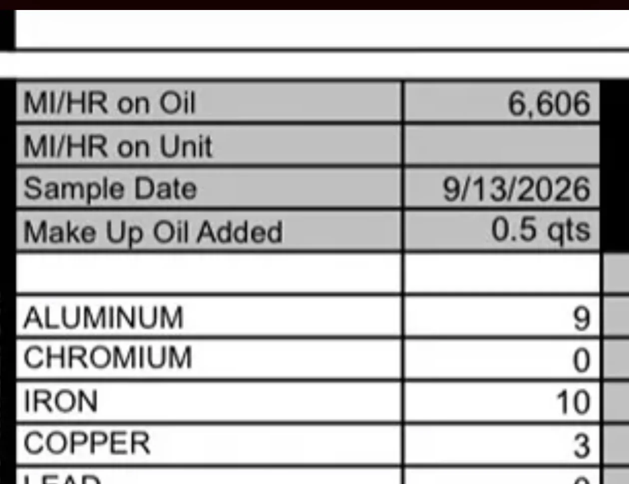 11th Gen Honda Civic 🔴💊 Engine Oil Red Pill Thread: Only Post If You Have UOA - Official Honda Civic Type R K20C1 Engine Oil Analysis IMG_5155
