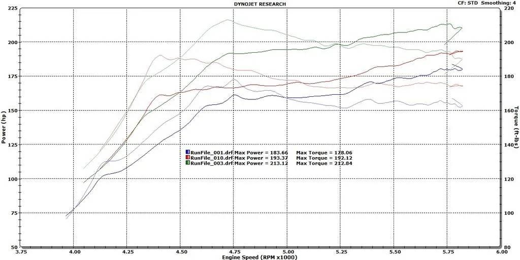 11th Gen Honda Civic PRL Motorsports Downpipe / Front Pipe Pre-Order 1.5T Civic X Civic%20Comparison%202_zpsn6qfyuwg