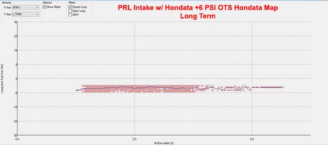 11th Gen Honda Civic PRL Motorsports 1.5T Cold Air Intake Development / Pre-Order Civic%20x%20L.trim%20PRL%20intake%20and%20Hondata%206psi%20tune_zpsvk4gipc4