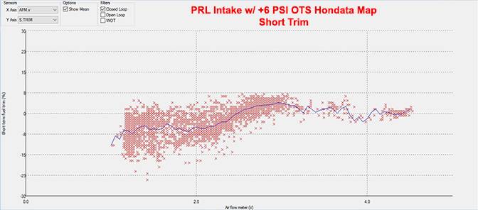 11th Gen Honda Civic PRL Motorsports 1.5T Cold Air Intake Development / Pre-Order Civic%20x%20S.trim%20PRL%20intake%20and%20Hondata%206psi%20tune_zpscqlf4ni0