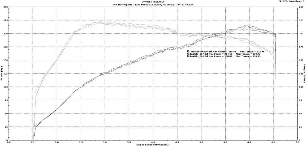 11th Gen Honda Civic PRL Motorsports 1.5T FMIC Kit Development Civic%20X%20PRL%20IC_zpstlk82td