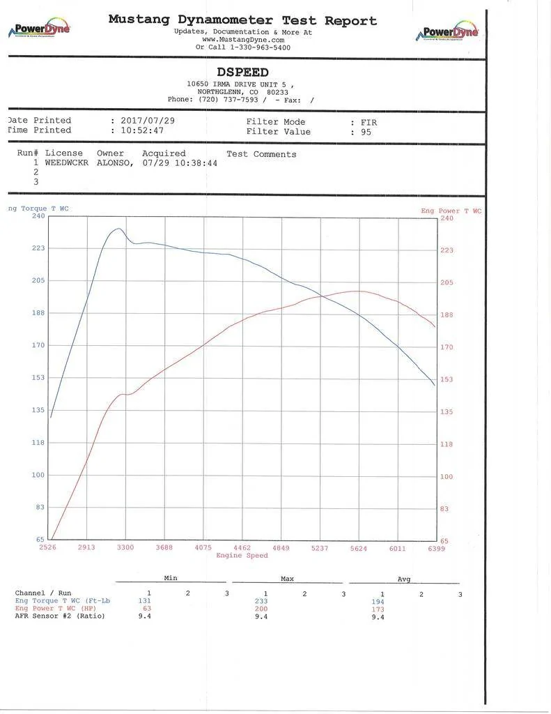 11th Gen Honda Civic Edge Autosport 2017 Civic Si Build 2017%20Honda%20Civic%20Si_zpsocaol6f