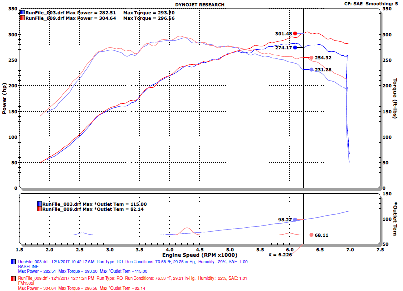11th Gen Honda Civic Injen 17-18 Civic Type-R Bar And Plate Front Mount Intercooler FM1582i7