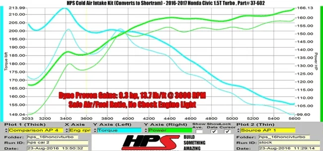 11th Gen Honda Civic HPS Cold Air Intake for the 1.5L Turbo Civic upload_2018-1-27_22-29-40