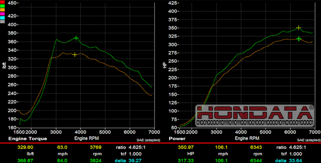 11th Gen Honda Civic FlashPro for the FK8 Civic Type R is out! ctr_stock-vs-hondata-tune