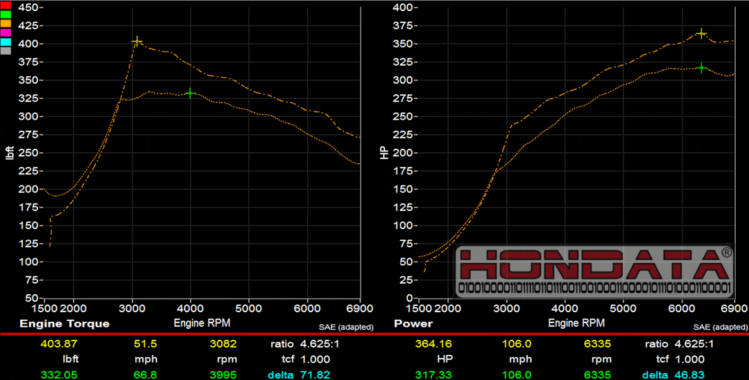 11th Gen Honda Civic FlashPro for the FK8 Civic Type R is out! ctr_stock_vs_hondata_93_tune