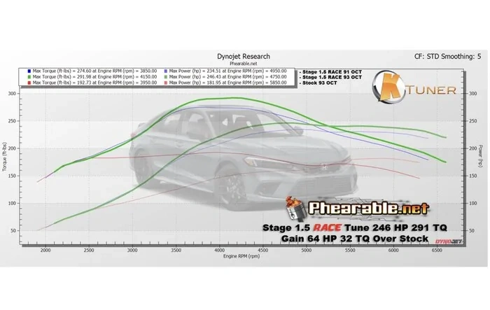 Phearable releases 11th Gen Civic Si Stage 1.5 Race tunes for KTuner and Hondata