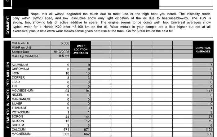 0W20 Oil analysis after 29x HPDE sessions and daily driving