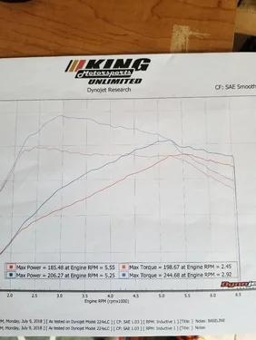 11th Gen Honda Civic Hondata Dealer Flash Dyno_Civic