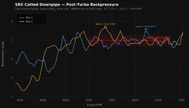 sbx_backpressure_repeatability.webp